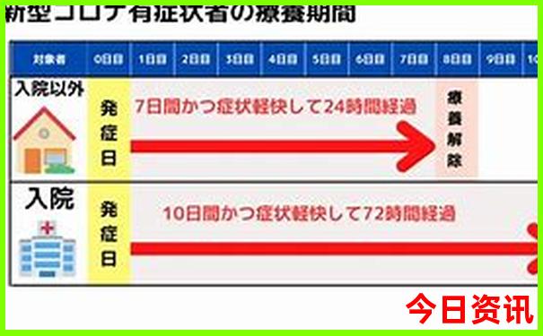 今天上海选四开奖号码